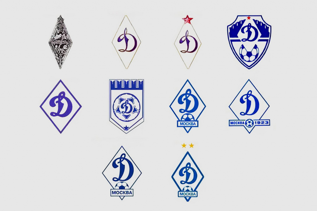 Логотипы Динамо в разные периоды